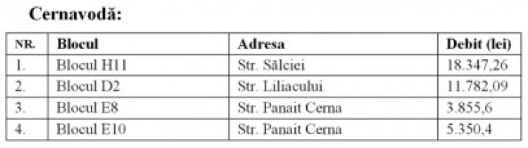 Din cauza datoriilor, 4 blocuri din Cernavodă riscă să rămână fără apă